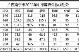 #2024中考#南宁市等级划分线 太卷了，我们始终卷不过人家视频封面