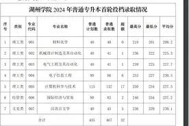 浙江专升本湖州学院2024投档线 浙江专升本湖州学院2024投档线视频封面