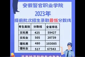 安徽警官职业学院，2023年录取分出来了视频封面