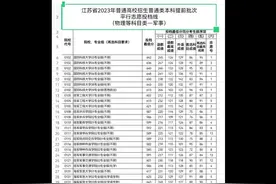 江苏的小伙伴看过来，23年本科提前批次，院校录取数据出来了！！视频封面