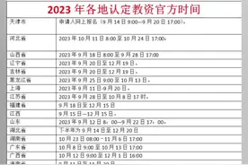 2023年教师资格证认定——下半年各地时间已经出来了视频封面