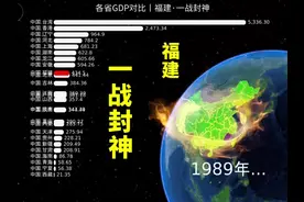 各省GDP对比，网友：福建逆风翻盘，一战封神！#各省gdp排名视频封面