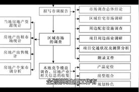 企划部的工作内容#企划 #市场 #营销