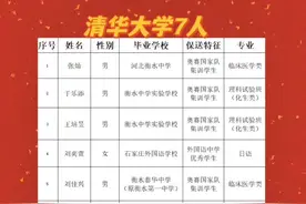 2024年清华北大保送竞赛类共计13人，衡水有10人#衡水中学视频封面