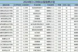 江苏单招3➕2，本科学校#单招生 #高职单招 #江苏高职单招视频封面