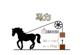 一马力＝一匹马的拉力？ #马力#一匹马力#功率单位