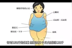 150斤的体重要想在三个月的时间减到125斤，请看减肥计划。