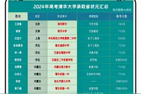 2024年高考清华大学录取各省状元汇总#高考倒计时89天视频封面