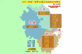 2025《财富》世界500强江浙沪皖分布情况 江苏：恒力集团、盛虹控股、沙钢集团 安徽：奇瑞控股、铜陵有色上海：宝武钢铁、上汽集团、交通银行、中远海运、中国太保、拼多多、浦发银行、苏商建设、上海建工、上海医药、德龙集团、绿地集团 浙江：阿里巴巴、荣盛控股、物产中大、吉利集团、恒逸集团、青山控股、浙江交投、杭实集团、杭钢集团、海亮集团。#江浙沪皖世界500强分布 #浙江10家世界500强企业 #安徽两家世界500强企业  #江苏三家世界强500强企业 #上海12家世界500强企业
