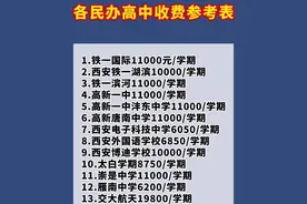 #西安民办高中收费 #西安中考分数线 #西安中考 #中考志愿填报视频封面