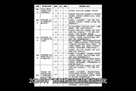 广西职称评审政策的变化，主要涉及两个方面，一个是无职称申报视频封面