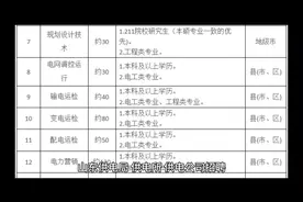 山东省电厂招聘#高端就业#上热门 #找工作视频封面