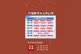 产业数字化上市公司#股票 #数字经济 #上市 #干货分享 #交易