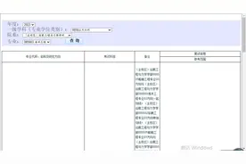 大连理工大学海洋工程专业考研初复试科目#考研择校择专业