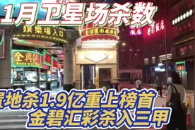 11月卫星场杀数 置地杀1.9亿重上榜首 ! 金碧汇彩杀入三甲 !视频封面