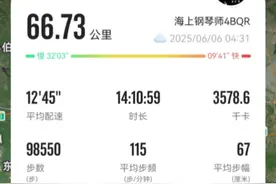 挑战从济南市徒步到泰山站，全程66.73公里，终于挑战成功。  这次徒步，济南和泰安的气温最热的时候达到了36度左右，太热了，走起来很累，第一次徒步喝了五瓶矿泉水，这是以前从没有过的情况，不过好在终于完成了挑战。#挑战自己 #济南 #泰山 #不一样的济南 #徒步