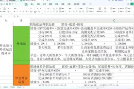 【外卖平台BD】与【外卖运营】岗位的异同#外卖bbd#外卖运营视频封面