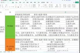 【外卖平台BD】与【外卖运营】岗位的异同#外卖bbd#外卖运营视频封面