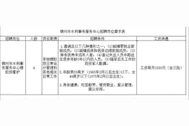 锦州市水利事务服务中心 人数：4人（公益岗） 报名时间