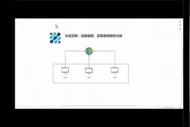 冰浩互联：远程组网，实现经典游戏CS快速联机对战#游戏