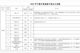 2024年宁德市普通高中招生计划数 #宁德 #中考#毕业季 #家长必读视频封面