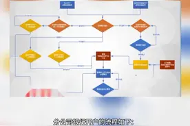 #分公司银行开户朝阳财税托管费用视频封面