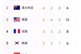 这就是中国速度！！汗流浃背了吧？小日子#为中国队加油 #中国健儿巴黎加油视频封面