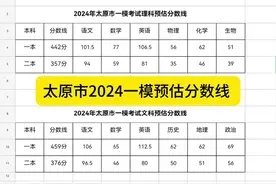 #太原市一模 #分数线 最新 2024太原市一模预估分数线: 文视频封面