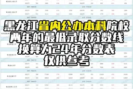省内公办本科录取分数线换算24年分数位次表 仅供参考视频封面