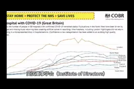 #英国 #经济 #西方国家视频封面