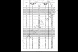 体育术科类一分一段表使用方法#体育生 #高考成绩