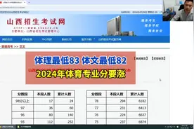高考消息（横屏观看）：2024年体育专业成绩整体上涨视频封面