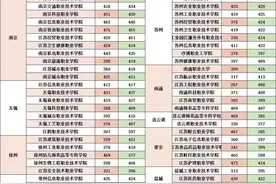 让我们回顾23年分数线（专科段）#大学 #高考查分 #高考志愿填报视频封面