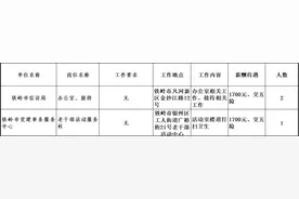铁岭市事业单位（公益岗）2024年 人数：3人 报名时间