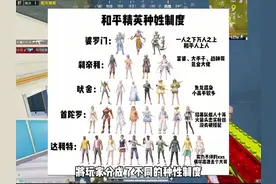 你是属于和平精英哪一个等级制度中的呢？