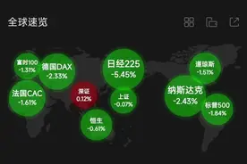 日经熔断，美股暴跌，原因竟然是这样#股票 #干货分享 #技术分享视频封面