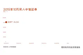 2015年10万买入中信证券只有至今，收益率心塞了#上热门🔥 #股票视频封面