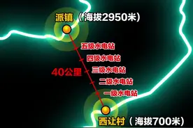 工程主要采取截弯取直、隧洞引水的开发方式，建设5座梯级电站， 总投资约1.2万亿元。工程电力以外送消纳为主，兼顾西藏本地自用需求#地图 #雅鲁藏布江 #水电站 #西藏