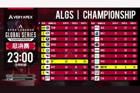 【ALGS赛事速看】总决赛 恭喜TSM夺得2022-2023年度ALGS总冠军！视频封面