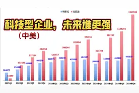 中美科技公司间的博弈，资本蜂拥而至，比亚迪破万亿市值，结算单位超特斯拉有戏吗？#万亿风口视频封面