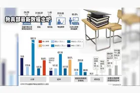 全国学校总数减少，但专任教师人数却逆势增长视频封面