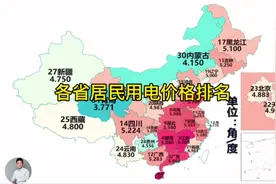 全国居民用电价格排名#售电#电改#电网视频封面
