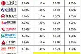2025年银行最新存款利率表 2025年银行1-5年整存整取最新存款利率表#2025年银行最新存款利率#存款利率#2025年最新存款利率#整存整取利率#人均存款视频封面