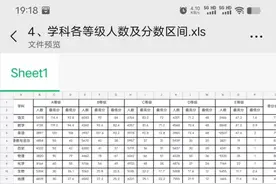 看看你在哪儿#分数线 #金榜题名 #中考 #录取通知书