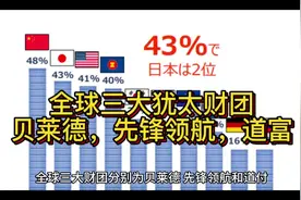 美国幕后金主山大犹太财团视频封面