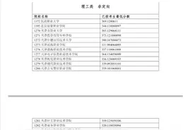 24年宁夏高考专科理工类提档信息#高考#征集志愿#自由可投#滑档