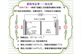 2024广东新高考化学第16题电化学#高中化学 #高考化学 #高中视频封面