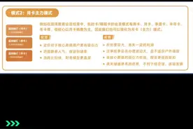体育场馆运营地图之月卡主力模式#干货分享 #体育 #体育工程视频封面