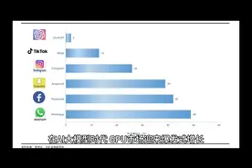 中国“GPU四小龙”崛起：国产替代的希望视频封面