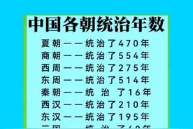 中国每个朝代统治时代#中国历史